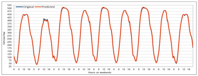 Figure 18