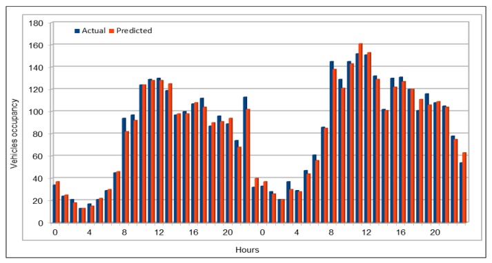 Figure 15