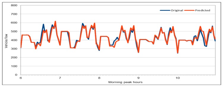 Figure 20