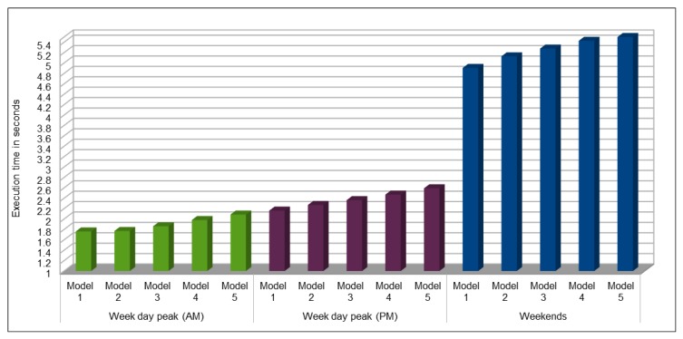 Figure 23