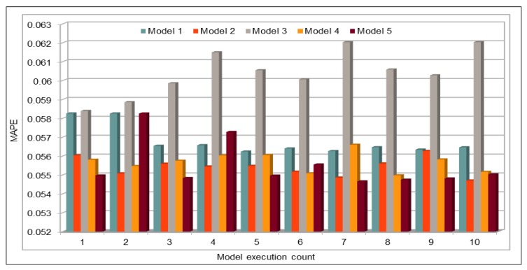 Figure 17