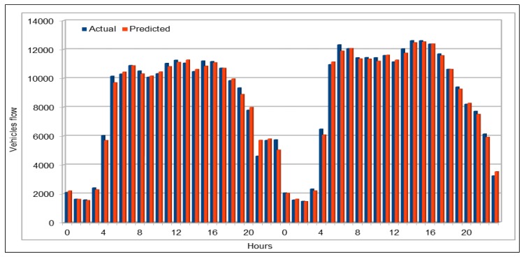 Figure 7