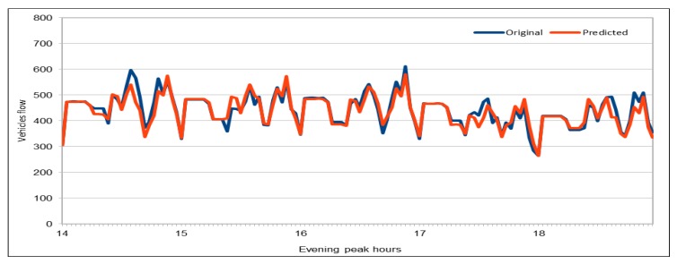 Figure 22