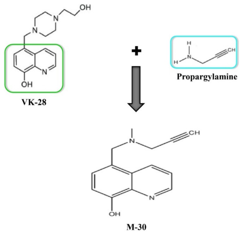 Figure 5