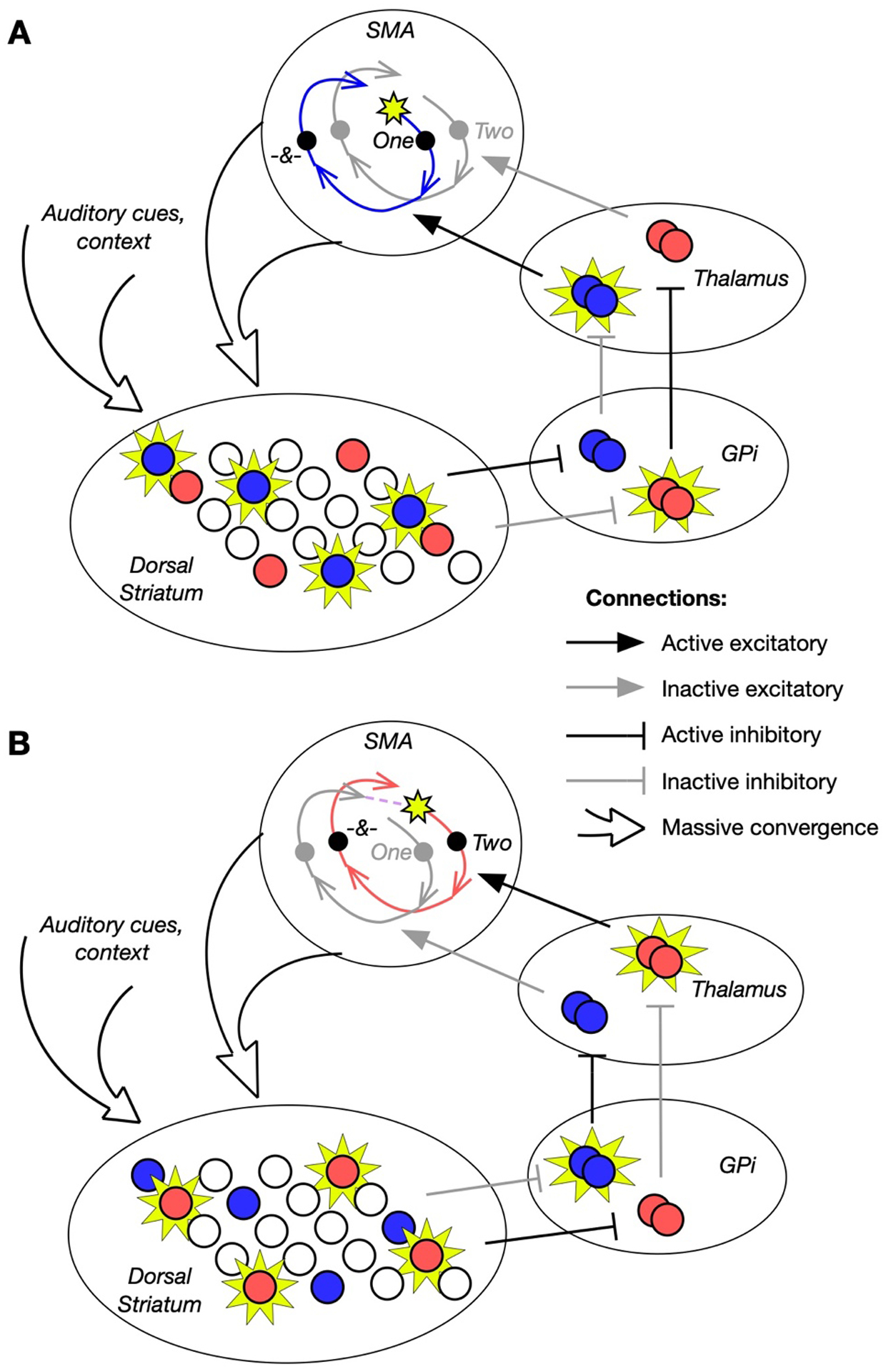 Figure 3: