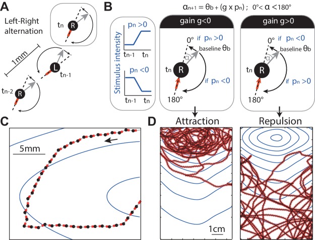 Figure 3.