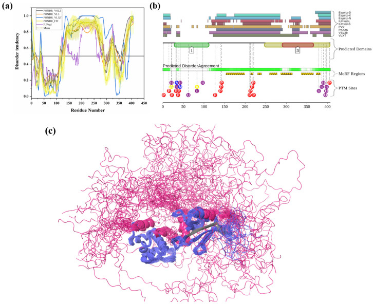 Figure 10