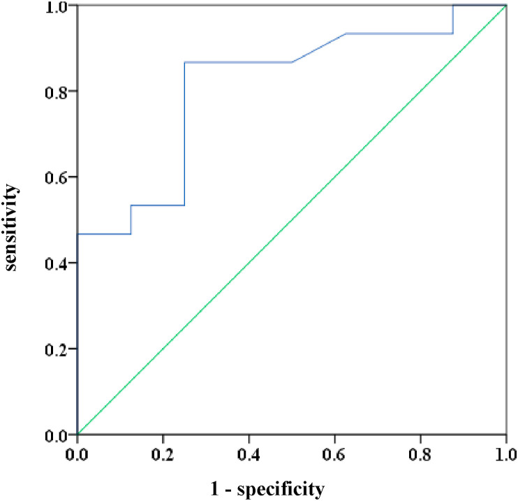 Fig. 3