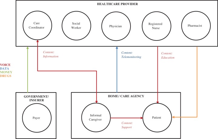 Figure 1.