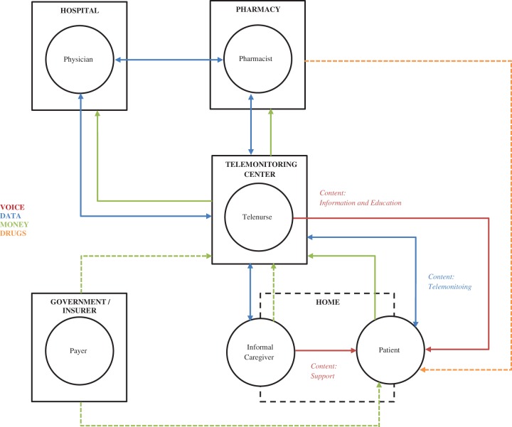 Figure 2.