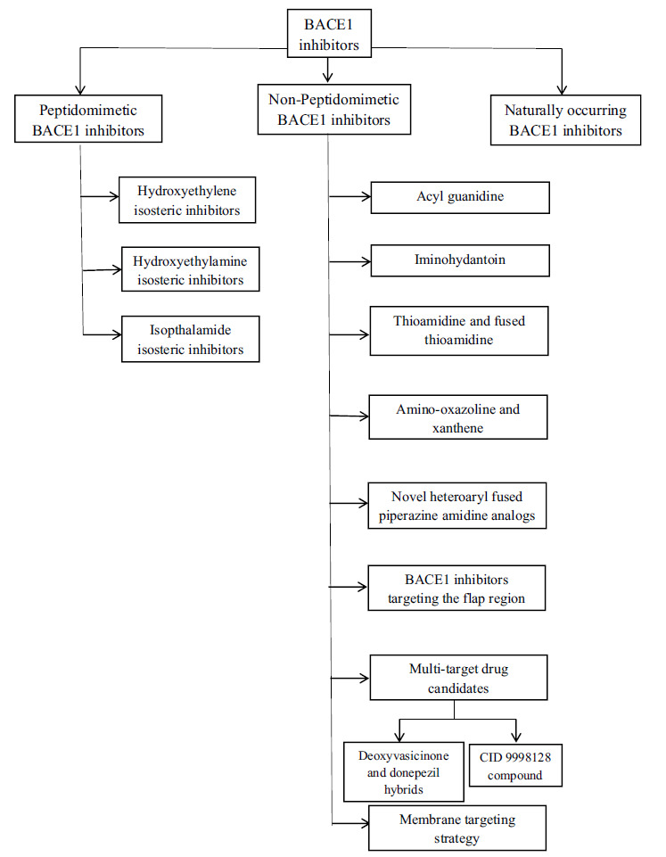 Fig. (5)