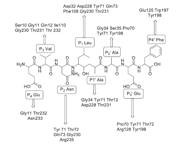 Fig. (3)