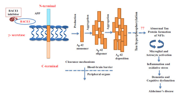 Fig. (4)