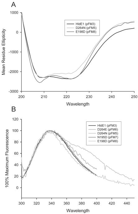 FIG. 7.