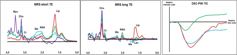 Fig. 15