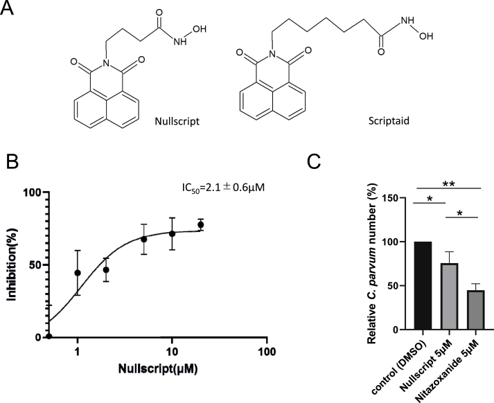 Fig. 2