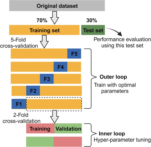Fig. 4