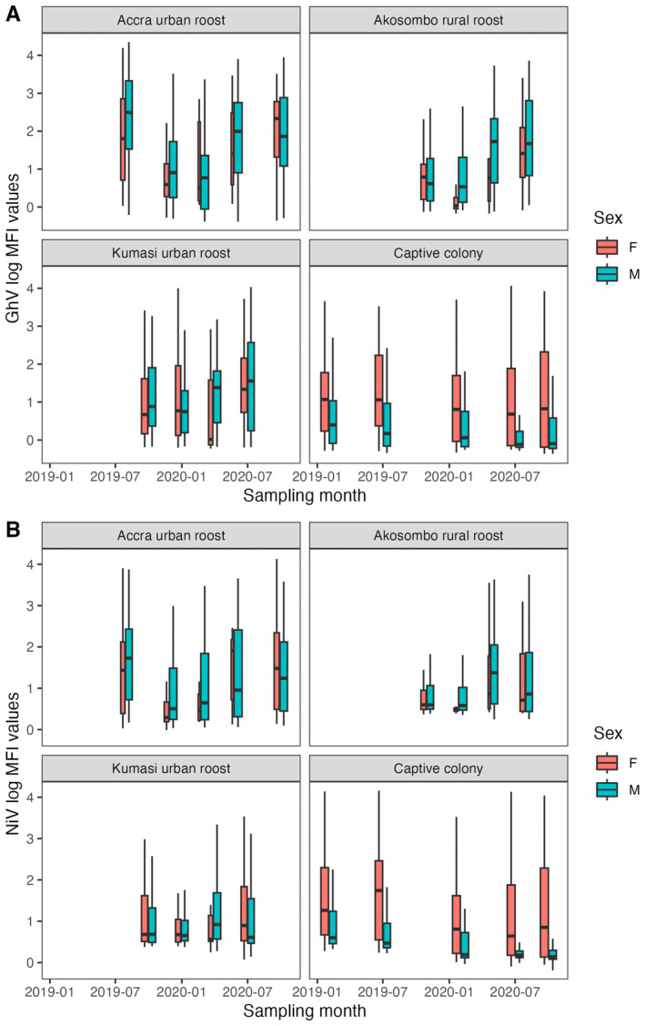 FIGURE 2