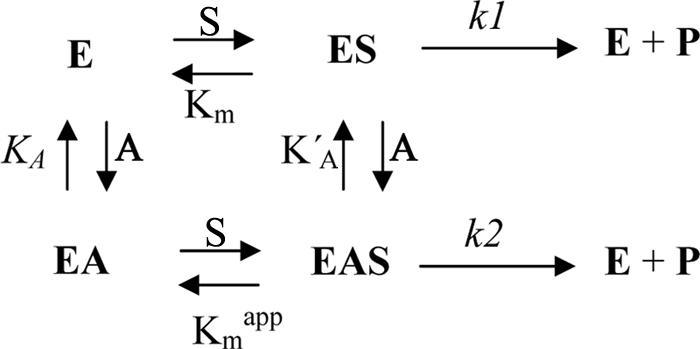 SCHEME 1