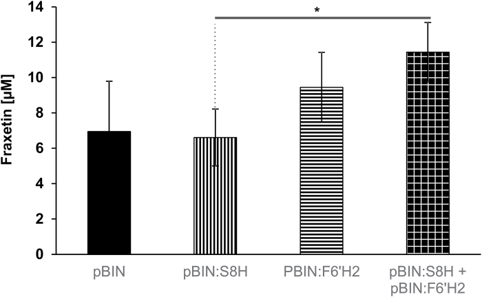 Fig. 4.