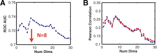 Fig. 9.