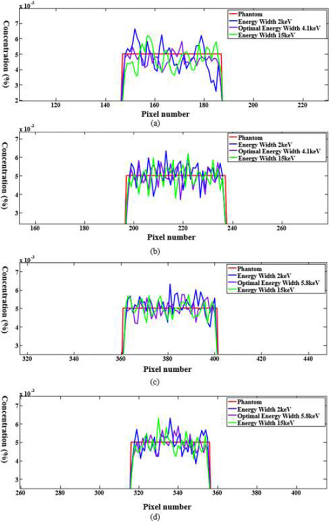 Fig. 12