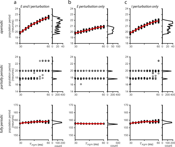 Figure 5—figure supplement 2.