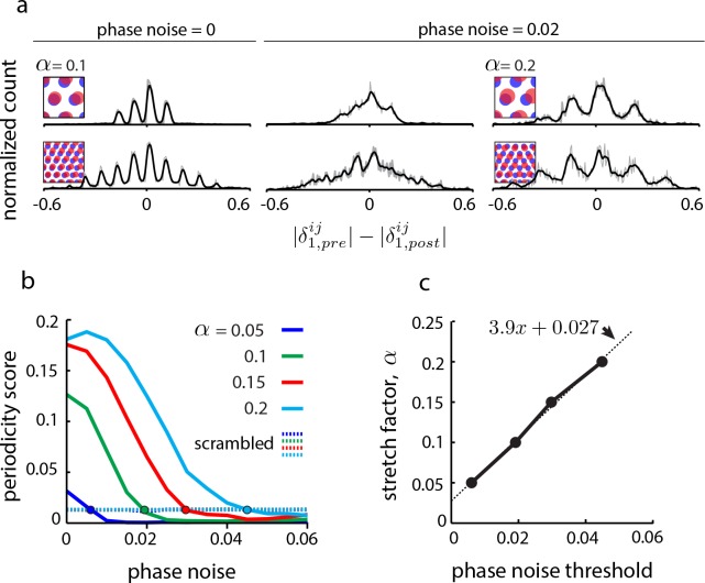 Figure 4—figure supplement 1.