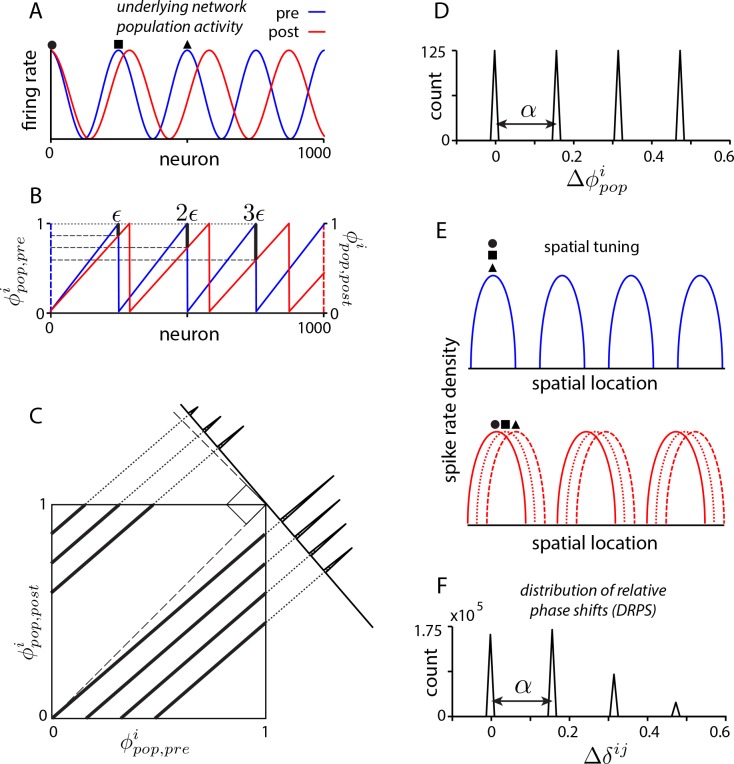 Figure 2—figure supplement 3.