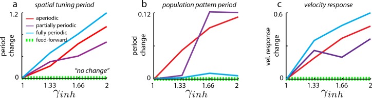 Figure 3—figure supplement 1.