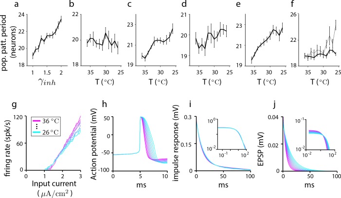 Figure 2—figure supplement 4.