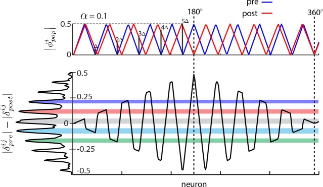 Figure 2—figure supplement 2.