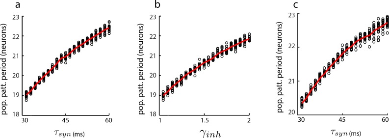 Figure 2—figure supplement 1.