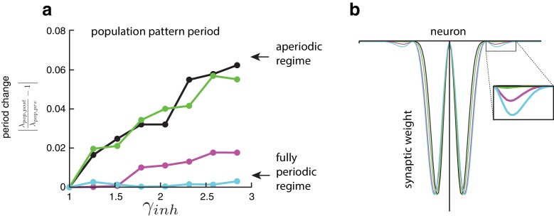 Figure 1—figure supplement 1.