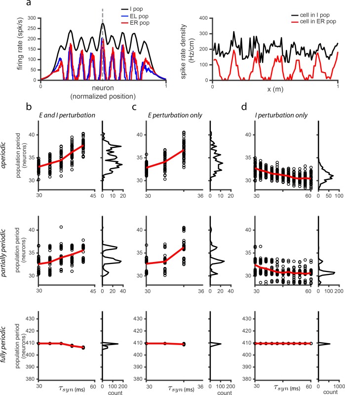 Figure 5—figure supplement 4.