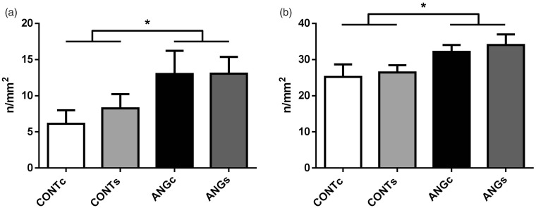 Figure 7.