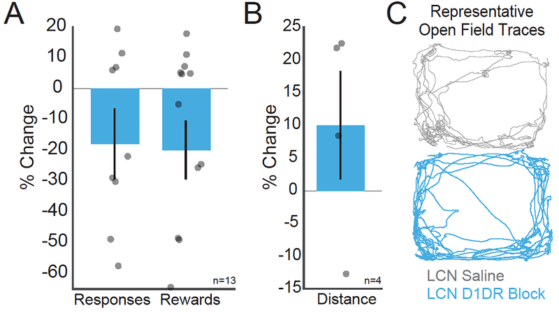 Fig 4: