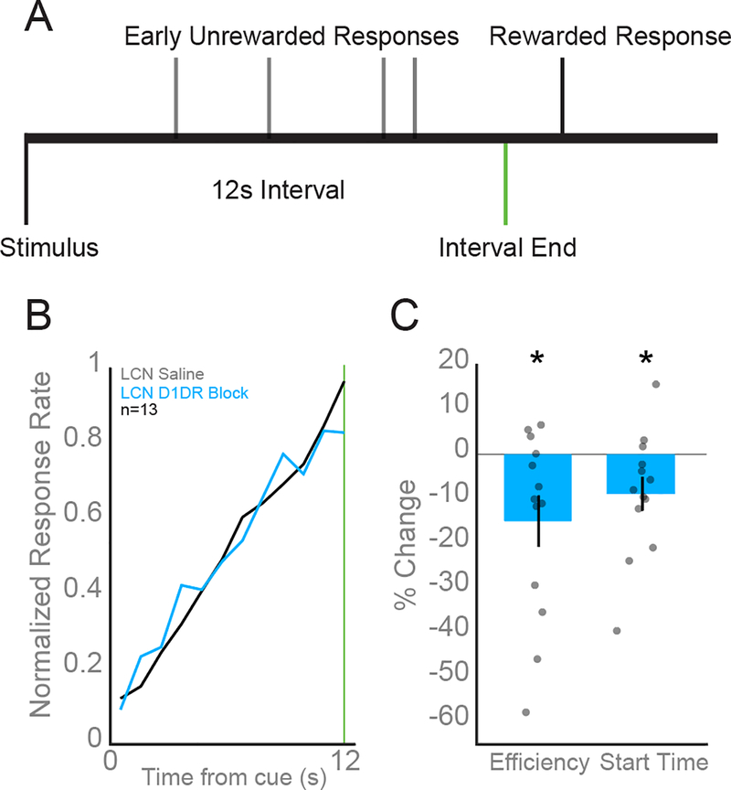 Fig 3: