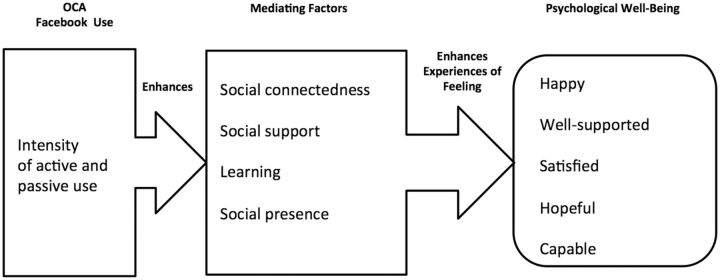 Figure 3: