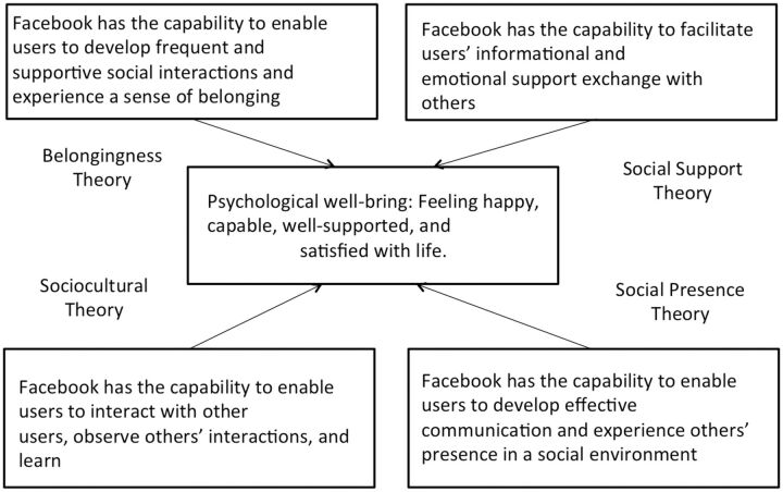 Figure 1: