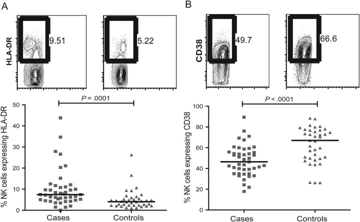 Figure 2.