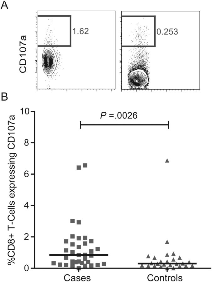 Figure 3.