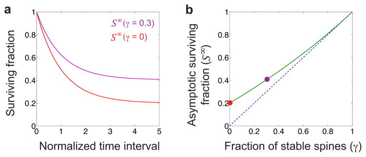 Extended Fig. 4