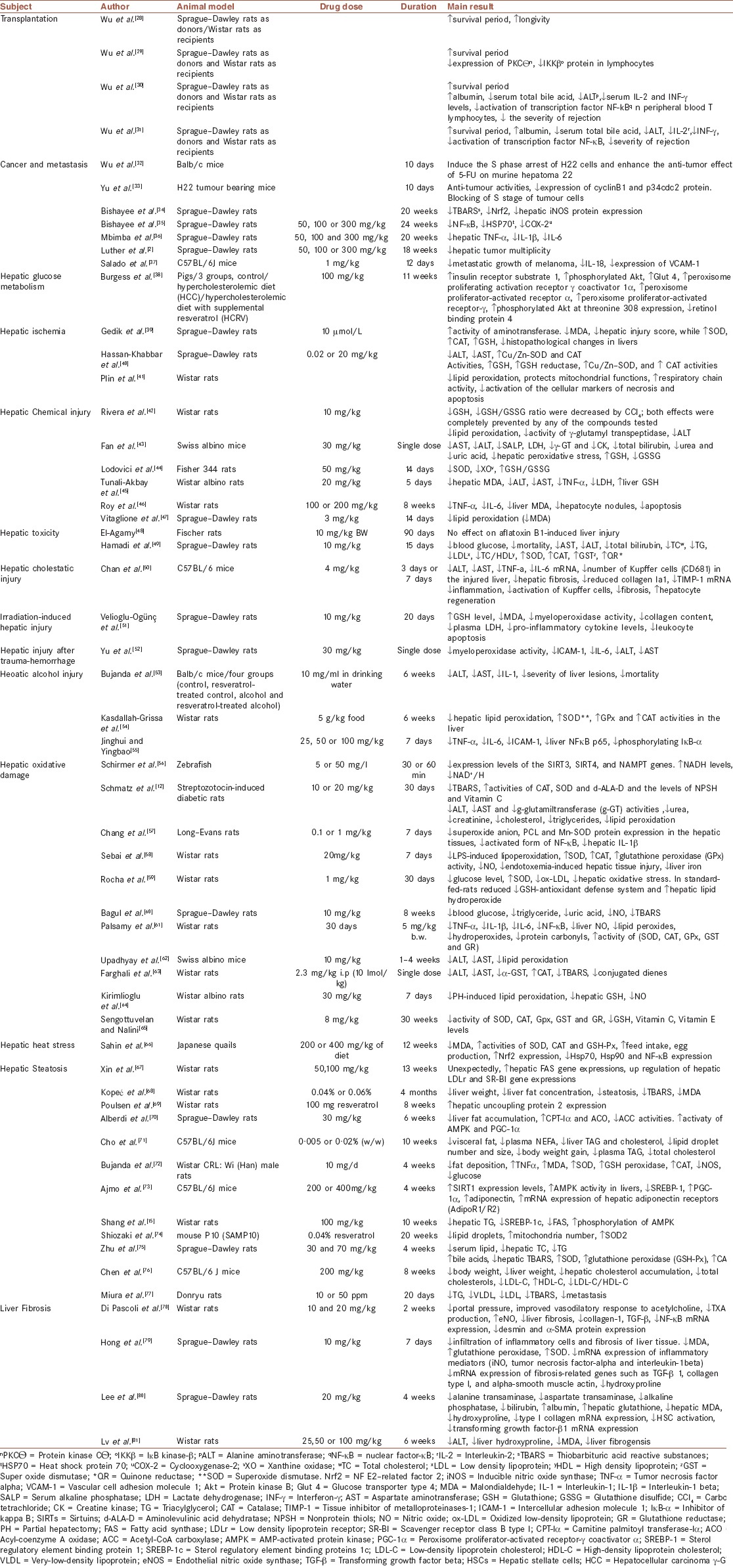 graphic file with name JRMS-20-797-g003.jpg