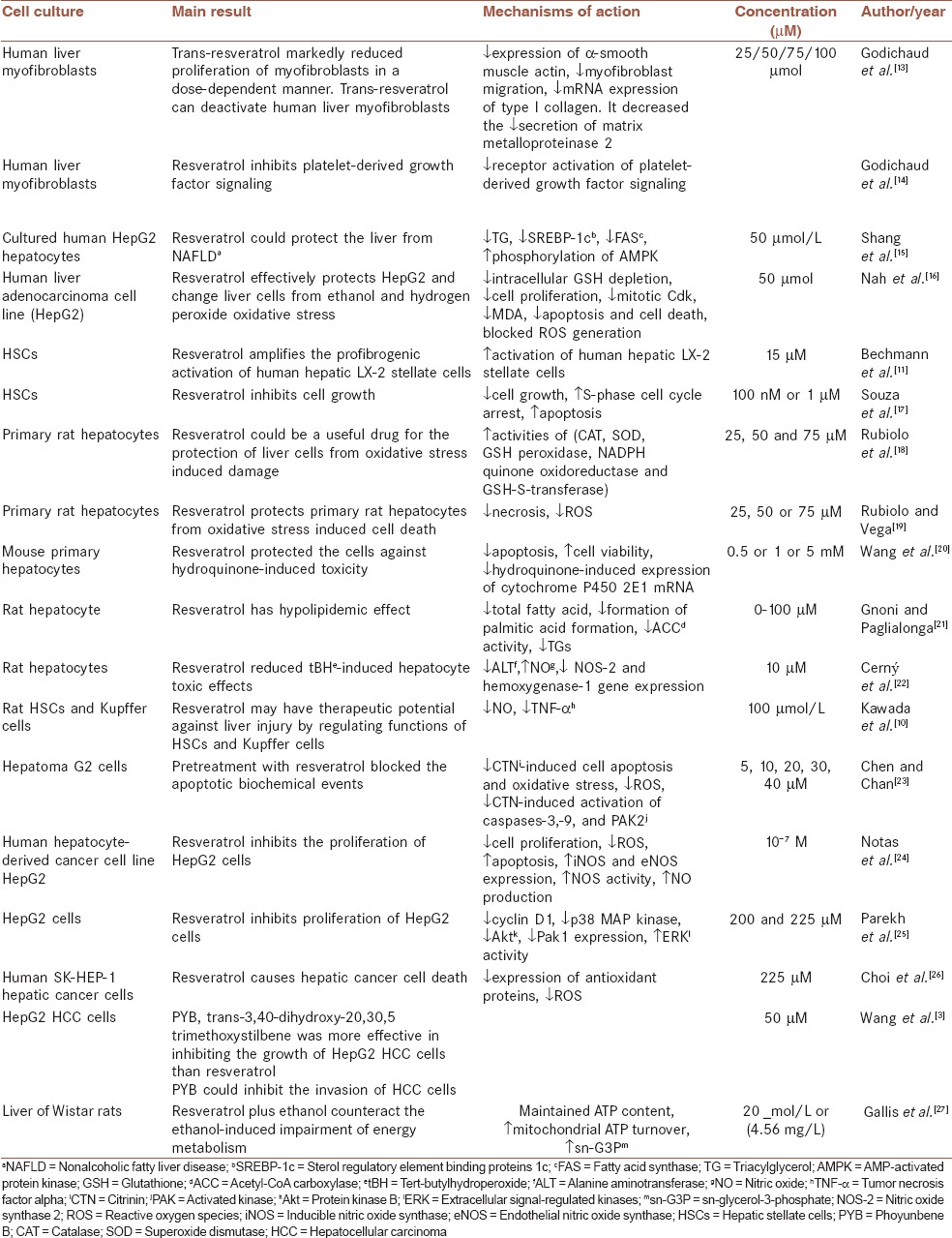 graphic file with name JRMS-20-797-g002.jpg