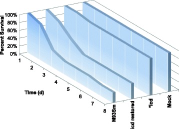 Fig. 8