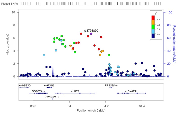 Figure 6