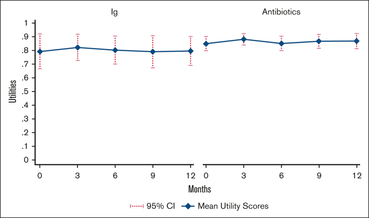 Figure 1.