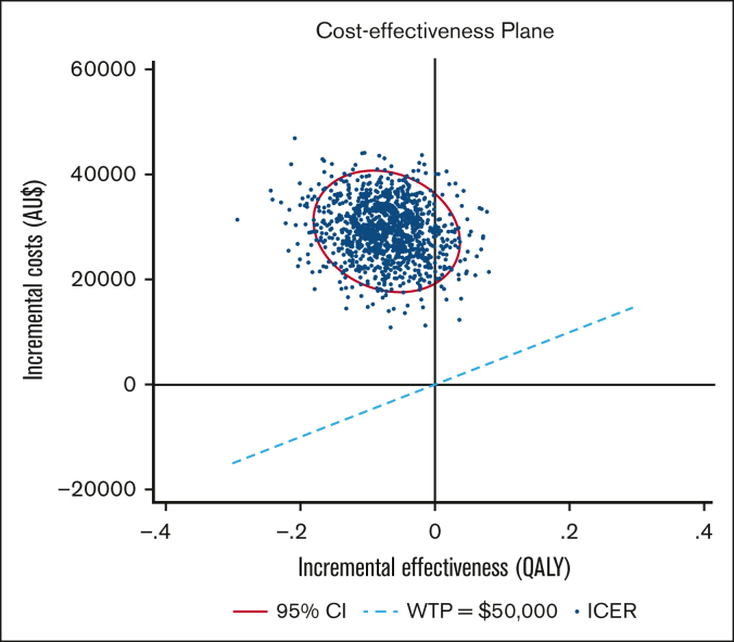 Figure 2.