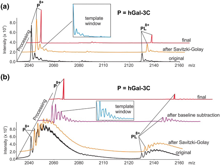 Figure 12.